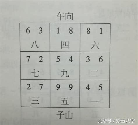 九運中女年齡|九運已到行運九個字